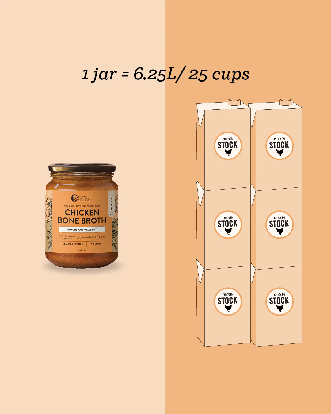 Chicken Bone Broth Concentrate Lemon & Paprika - Image 6