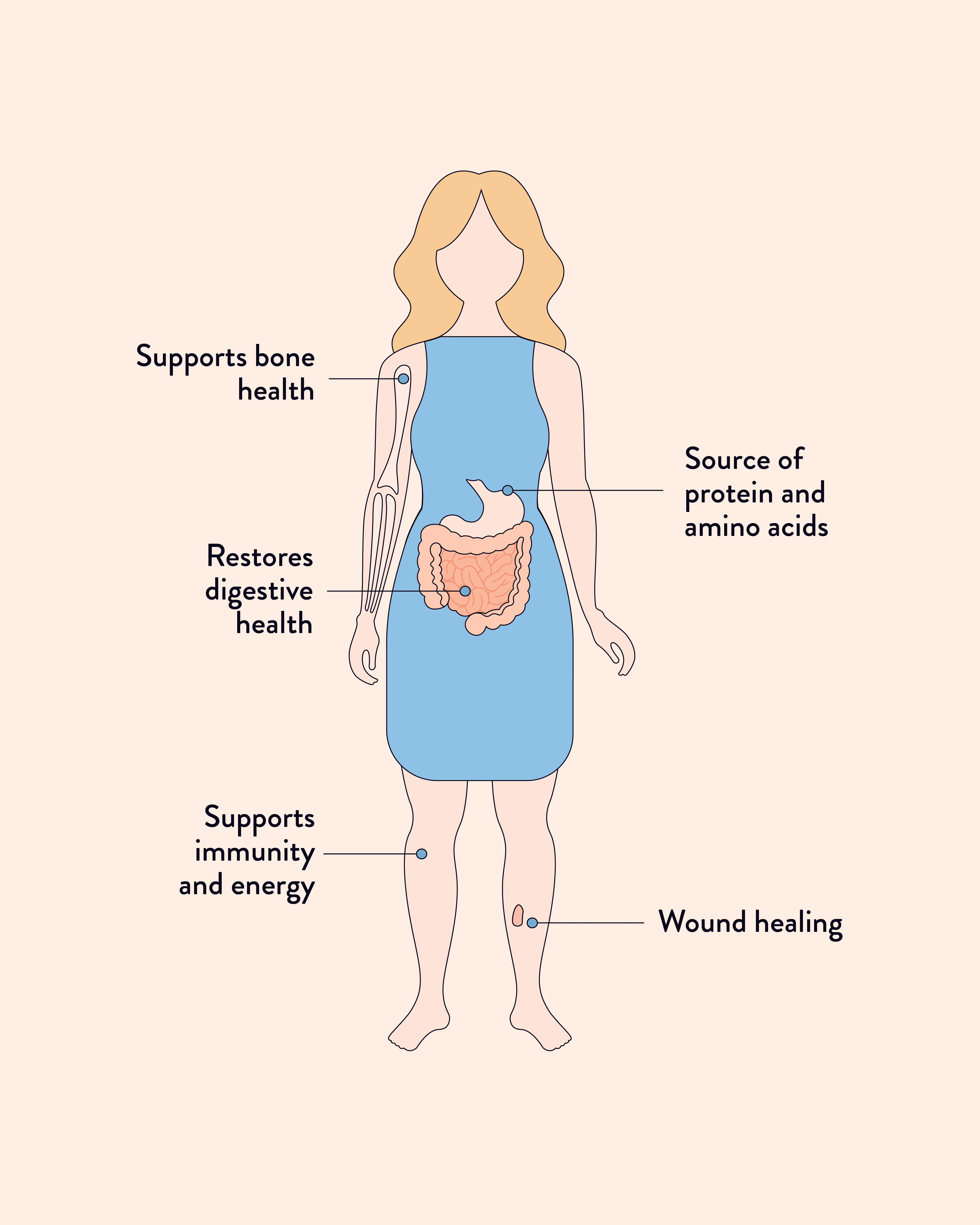 Beef Bone Broth Hearty Original - Image 3