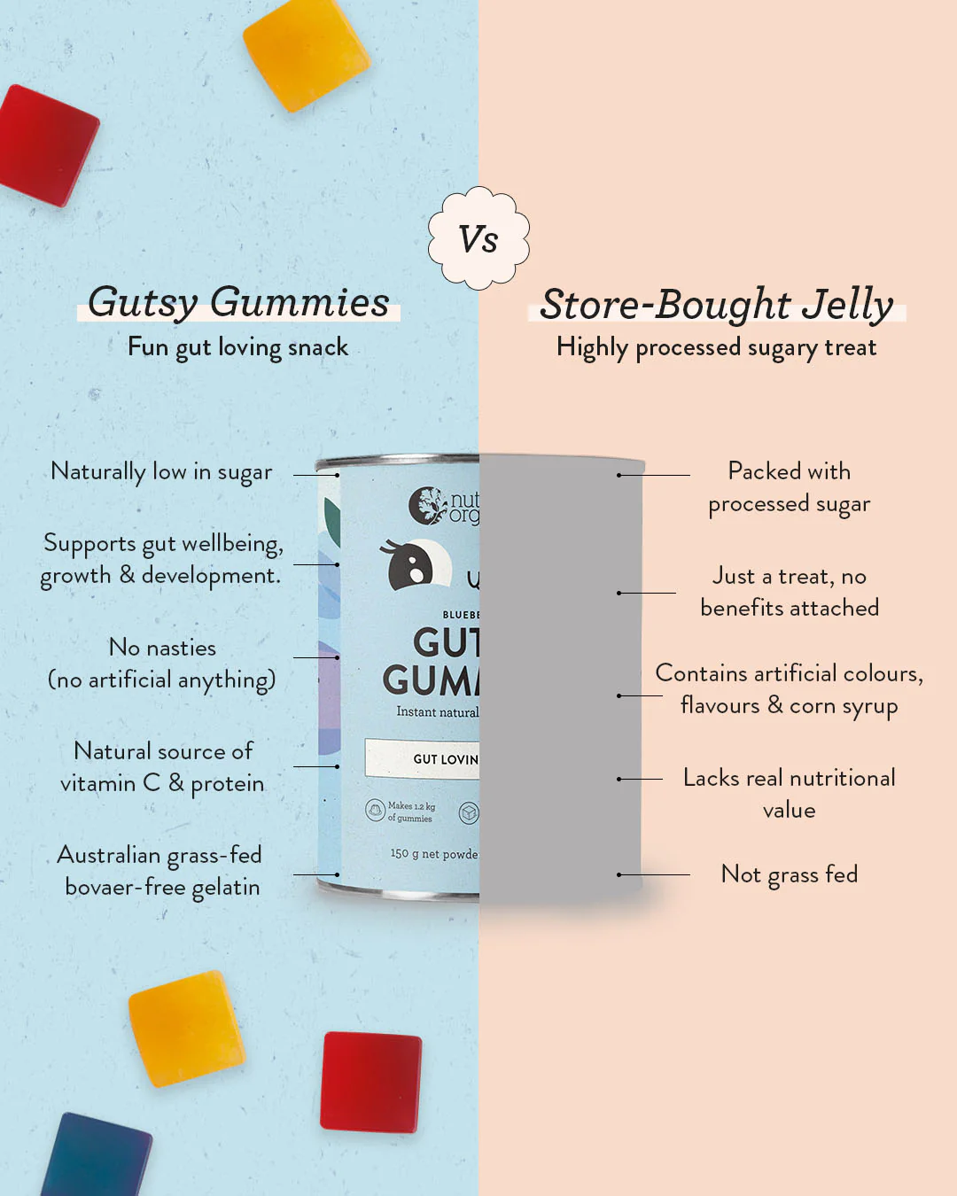 Gutsy Gummies Blueberry - Image 5