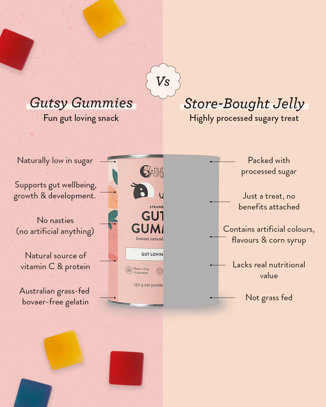 Gutsy Gummies Strawberry - Image 5